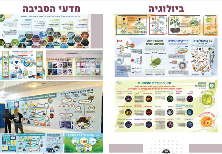מרחבי למידה לתיכון: ביולוגיה, מדעי הסביבה