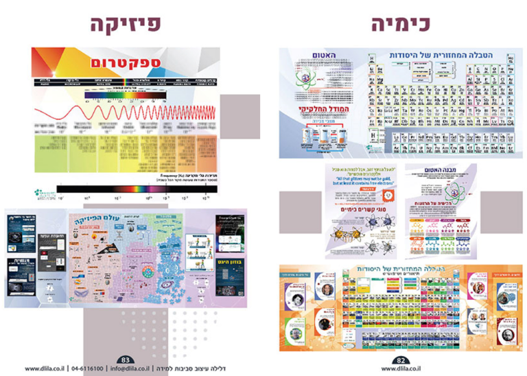 מרחבי למידה לתיכון: כימיה, פיזיקה